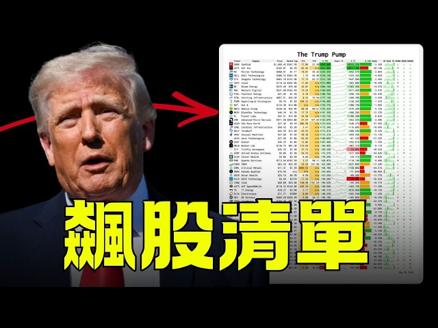 幣圈發哥 Facrypto