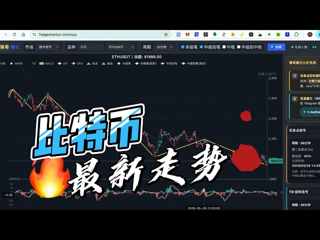 海哥比特币行情分析
