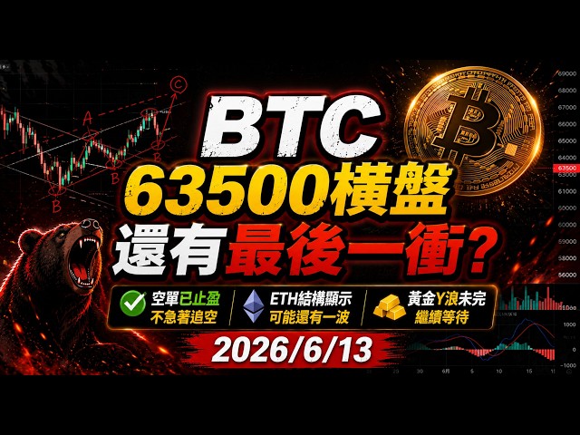 Captain 軍長聊 BTC