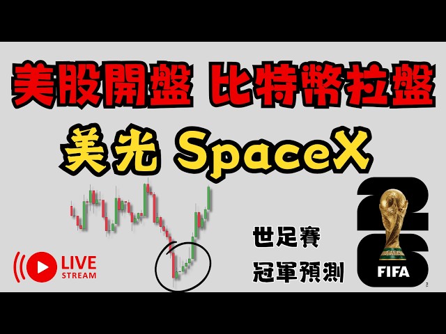 比特幣BTC 聰明錢 SMC SNR 支撐壓力分析 K線教學 指標交易 斐波那契交易 1336