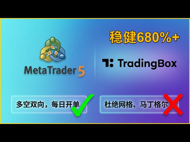 TradingBox 交易宝™️