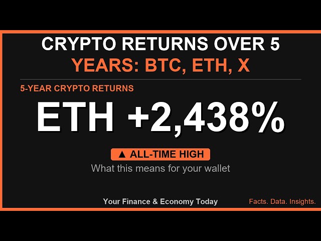 Your Finance & Economy Today