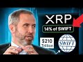 XRP AL DIA