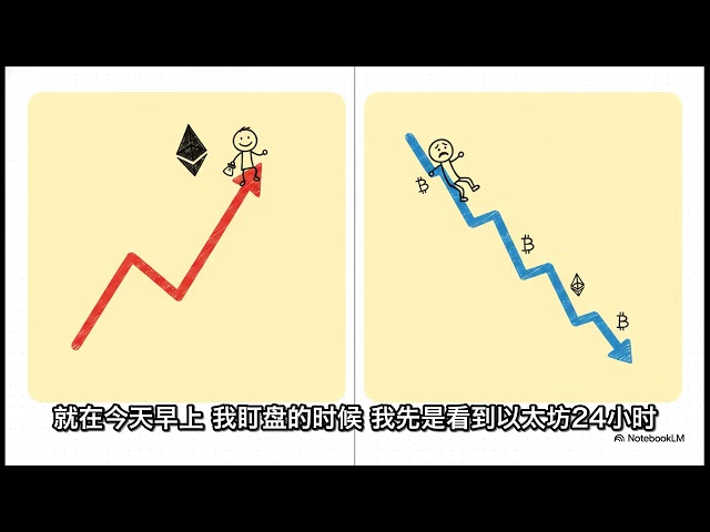 币爆速报