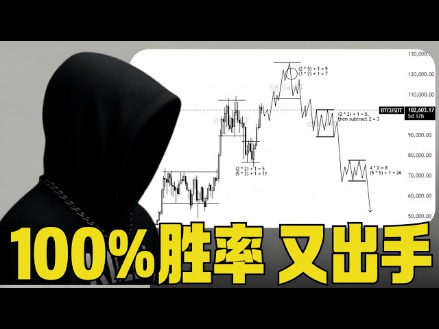 比特币饼哥