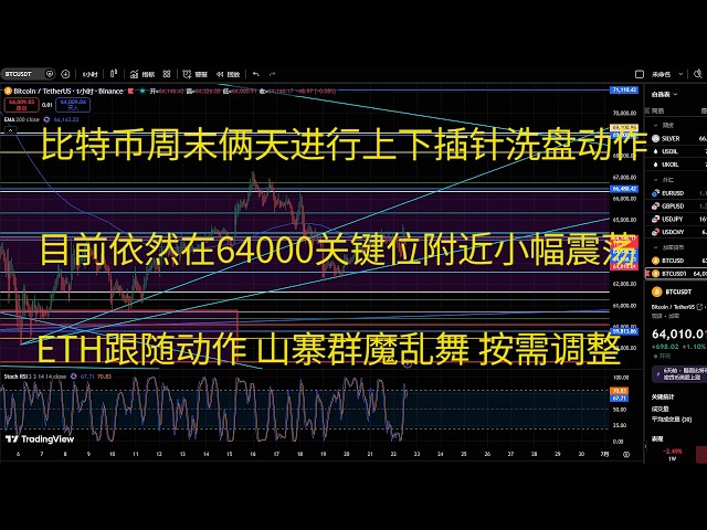 Blockchain Sniper M.K 区块链狙击手Mike