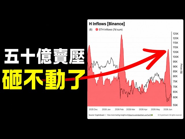 比特币饼哥