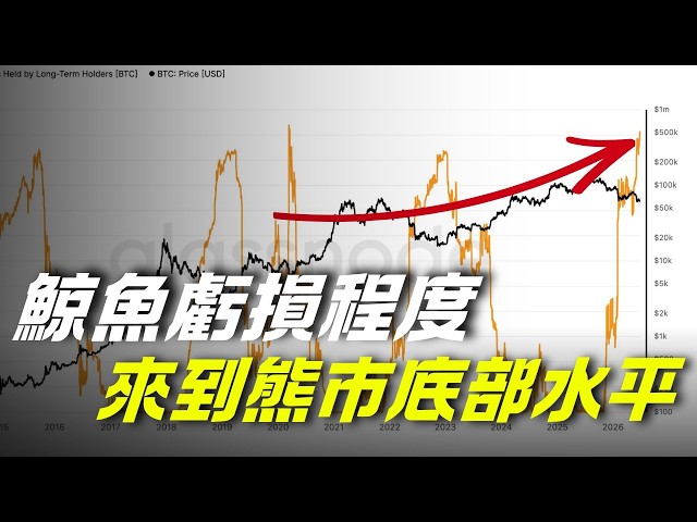 幣圈發哥 Facrypto