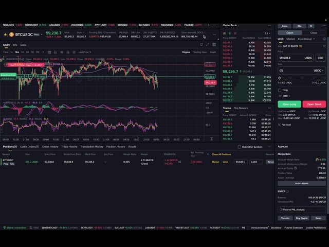 Madalin Viorel Trading