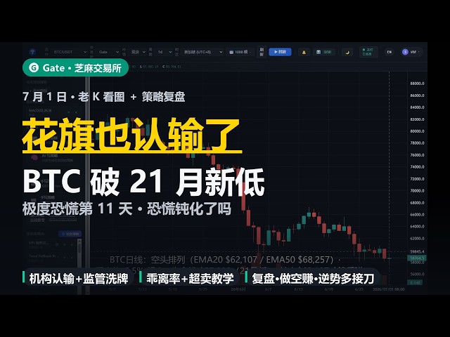 加密时代