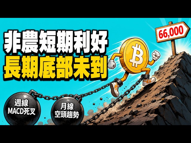 Btc喬喬-比特幣行情分析