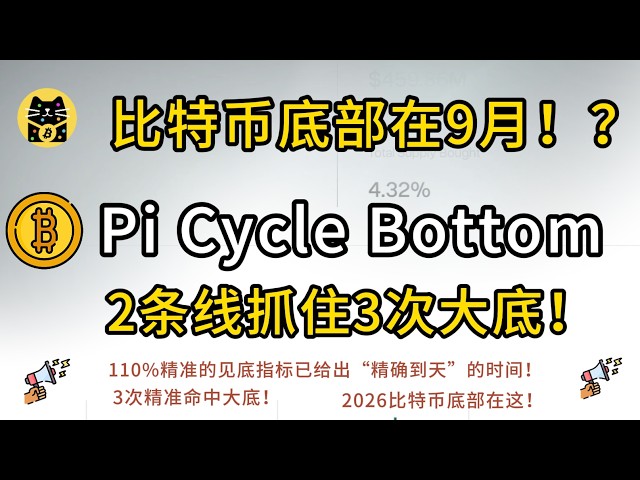 加密招财猫