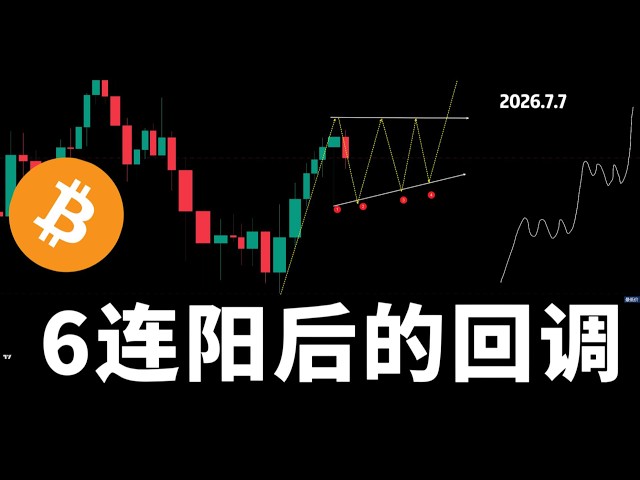 知行合一 | 比特币