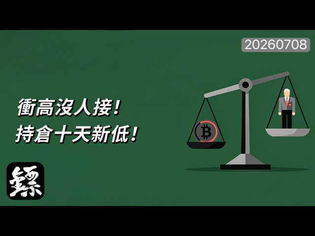 大鏢客比特幣行情分析