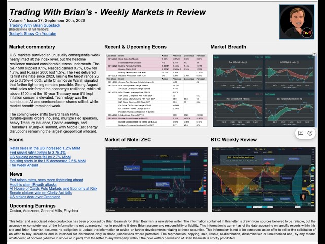 Trading With Brian