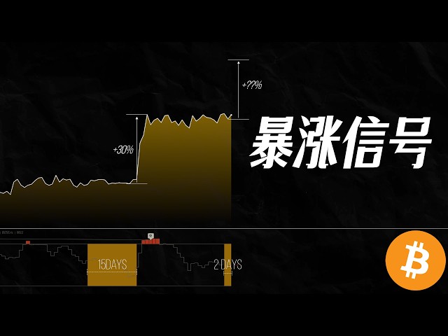 百萬Eric | 比特幣