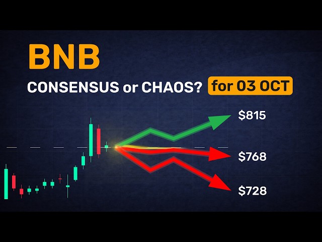 BNB Daily Forecasts