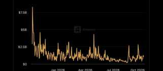 Le volume des échanges de Dogecoin connaît une résurgence dans un contexte de changement de sentiment du marché