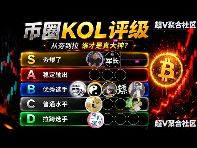 超V社区🚩币圈聚合群KOL克隆群🚩比特币陈哥TraderChenge比特币峰哥比特币飞扬